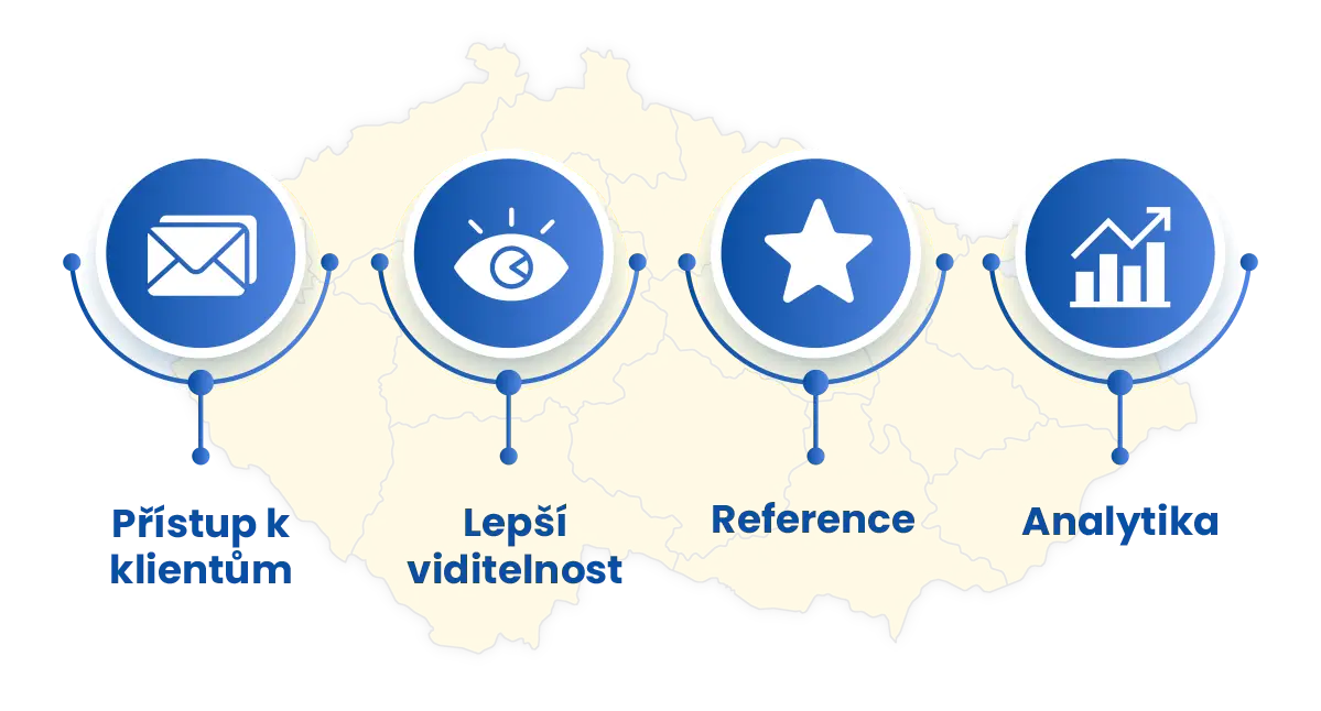 Nástroje v profilu personální agentury: služby, pobočky, reference a analytika.